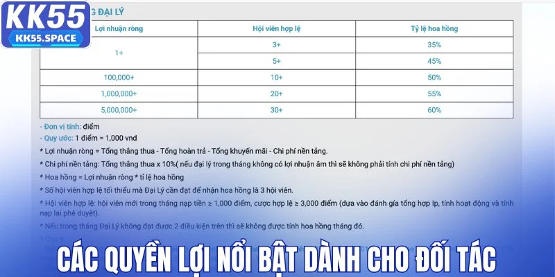 Các quyền lợi nổi bật dành cho đối tác